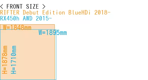 #RIFTER Debut Edition BlueHDi 2018- + RX450h AWD 2015-